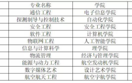 航天工程师需要学什么专业