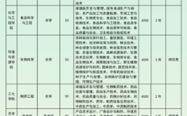 文山学院艺术类专业有哪些？