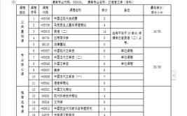 2024年汉语言文学自考科目有哪些