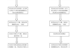 这份婚姻登记攻略请收好(婚姻登记民政局当事人登记处办理)