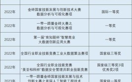 2024年汉中职业技术学院开设了哪些专业