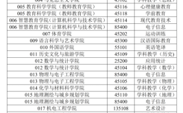 江苏师范大学2022年考研调剂复试工作公告