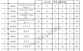 江西财经职业学院中外合作办学专业有哪些？