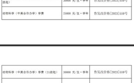 2024河南农业大学中外合作办学学费多少钱一年