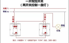 妥妥的干货！五分钟快速掌握！(电路作用家庭干货插座)