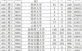 2024陕西理科150分能上什么大学？