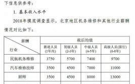 学修汽车工资_(学汽修工资高不高)