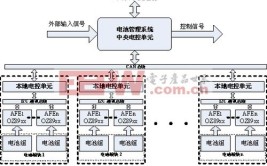 混动双电控解析（上）：汇川与阳光电源双电控方案深度解析(电控设计方案集成度模块化)