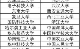 呼和浩特双一流大学有哪些？