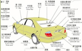 爱车的朋友建议收藏(总成五大爱车图解汽车)