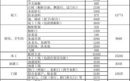 常州装修公司一览表(附装修公司费用)(装修公司施工费用装修装饰)