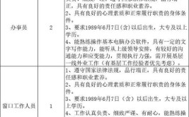 招聘信息：瑞金28家重点企业提供近4000个岗位(公司工资员工岗位面议)