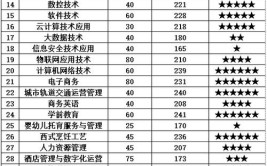 2024江西工业职业技术学院单招学费多少钱一年