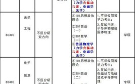 2025考研物理电子学初试科目有哪些