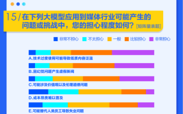 中国AI大模型测评报告：公众及传媒行业大模型使用与满足研究(模型受访者测评能力生成)