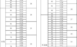 大学体测1000米及格时间？