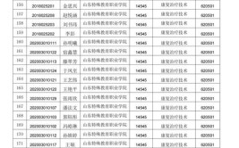 多少分能被山东特殊教育职业学院录取