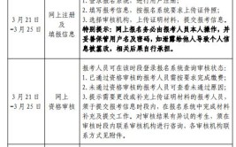 考二级建造师资格证需要什么条件