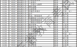 广州电大有哪些招生专业