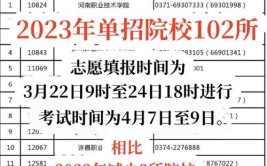 定了河南体育单招考试时间地点公布