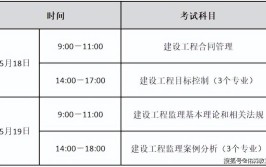 2024年国家注册监理工程师考试难度有多大