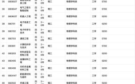 辽宁工程技术大学葫芦岛校区有什么专业