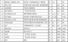 合理分配资金，不能省的地方别省(装修分配材料清单资金)