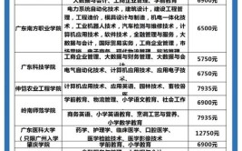 成考大专学费需要多少