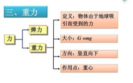 重力产生的原因是什么