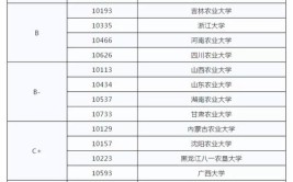 北京可以报考兽医学专业的在职研究生招生院校多不多，报名门槛高吗