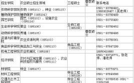 浅析！福建农林大学在职研究生报名条件有哪些？