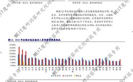 2024年经济统计学专业就业前景好吗