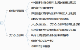 怎样树立改革创新的自觉意识?