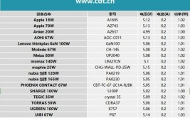 轻薄小巧：小猴电动精修螺丝刀ADV 评测(螺丝刀评测充电螺丝测试)