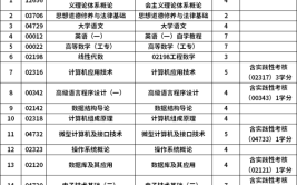 上海交通大学自考计算机及应用报考对象有什么要求