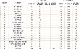 西京学院重点学科和重点专业有哪些？