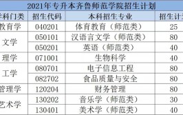 齐鲁师范学院2019年普通高等教育招生章程