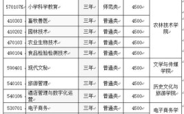 2024陇南师范高等专科学校综合评价招生学费多少钱一年