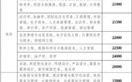 云南大学2024年高校专项计划招生简章