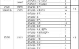 天津音乐学院2019年普通本科招生章程