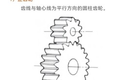 齿轮连续传动的条件