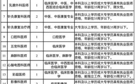 铅山县企业八月份招聘信息(岗位待遇薪资以上学历名称)