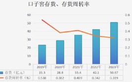 优信Q1季度营收2.8亿元；经销商库存压力仍高于警戒线 | 一周后市场内参(亿元波箱集群特斯拉机油)