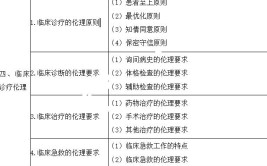 医学伦理四大原则是什么