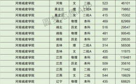 河南城建学院在河南历年录取情况