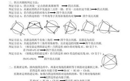 四点共圆怎么判定