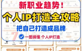 如何打造品牌IP？(品牌产品消费者内容活动)