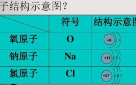 氯的相对原子质量是多少