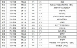 湖州学院重点学科名单有哪些