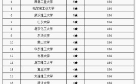 高分子材料与工程专业比较好的大学有哪些